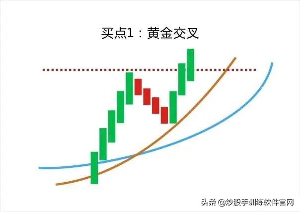 值得收藏！终于把“均线”交易系统说得明明白白，大道至简