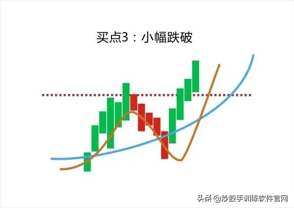 值得收藏！终于把“均线”交易系统说得明明白白，大道至简