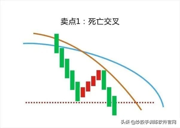 值得收藏！终于把“均线”交易系统说得明明白白，大道至简