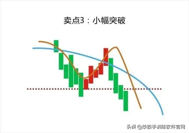 值得收藏！终于把“均线”交易系统说得明明白白，大道至简