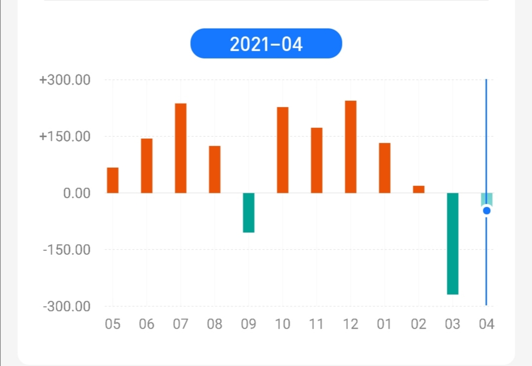 微信理财和支付宝理财最近收益对比