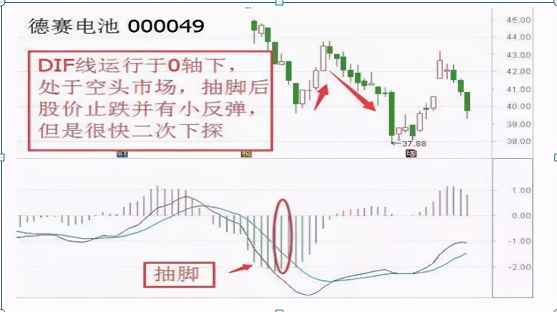 主力洗盘必有因，“MACD”必定先走出这样的形态，不下一万次验证