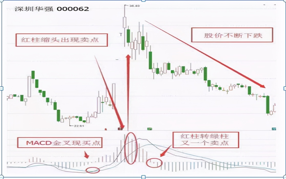 主力洗盘必有因，“MACD”必定先走出这样的形态，不下一万次验证