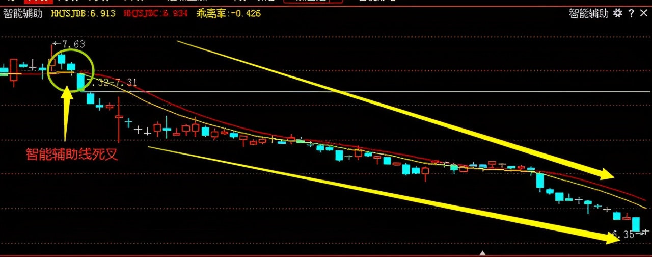 主力洗盘必有因，“MACD”必定先走出这样的形态，不下一万次验证