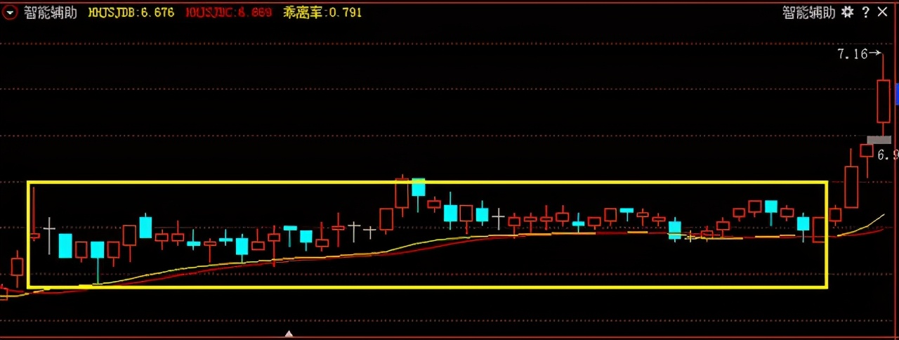 主力洗盘必有因，“MACD”必定先走出这样的形态，不下一万次验证