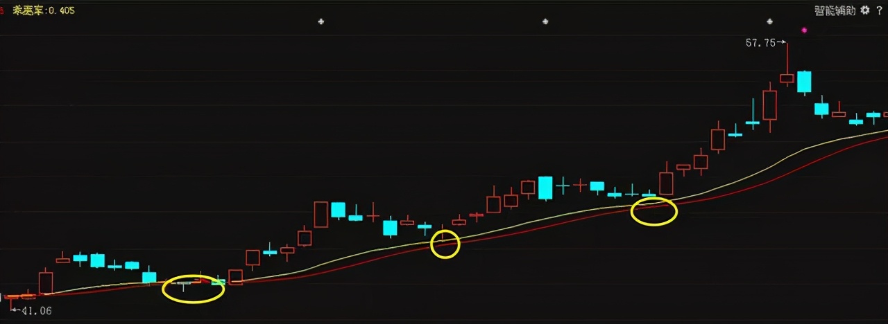 主力洗盘必有因，“MACD”必定先走出这样的形态，不下一万次验证