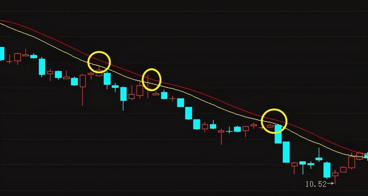 主力洗盘必有因，“MACD”必定先走出这样的形态，不下一万次验证