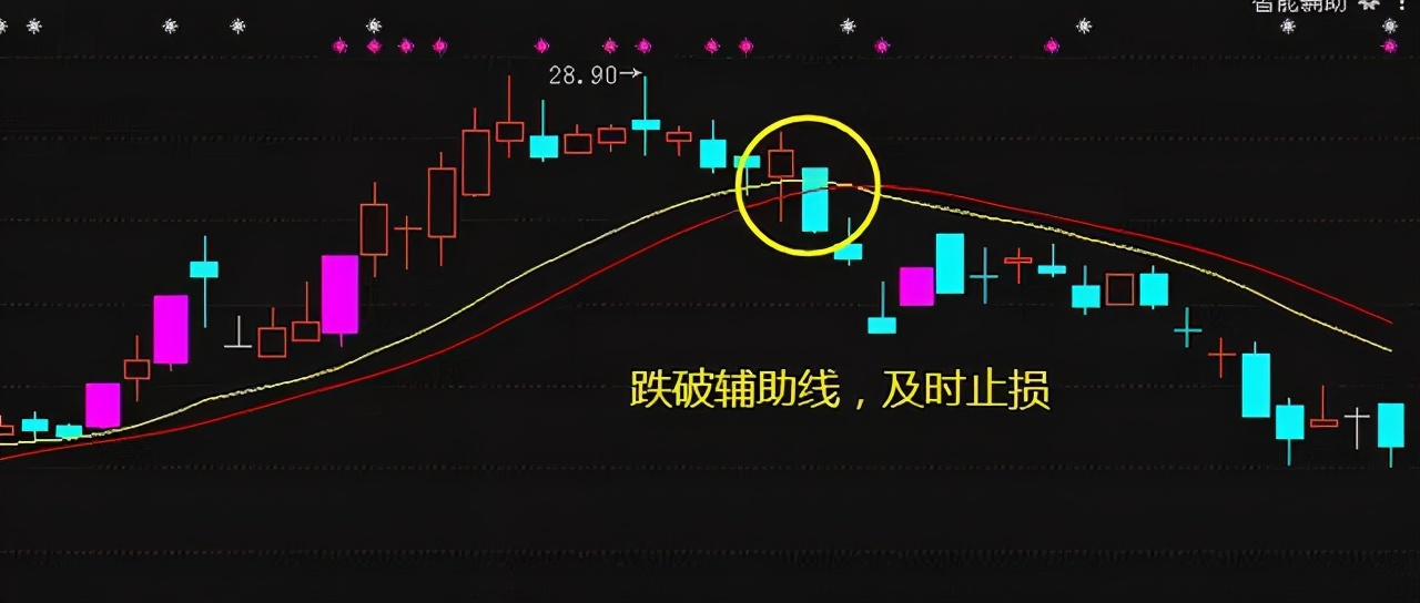 主力洗盘必有因，“MACD”必定先走出这样的形态，不下一万次验证