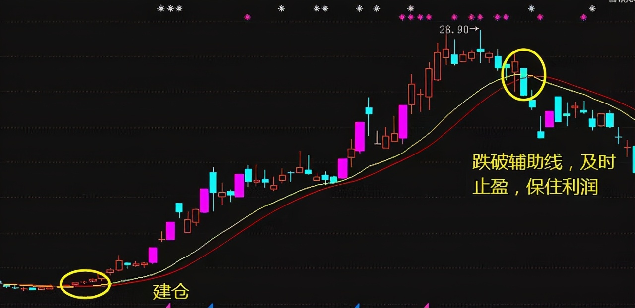 主力洗盘必有因，“MACD”必定先走出这样的形态，不下一万次验证