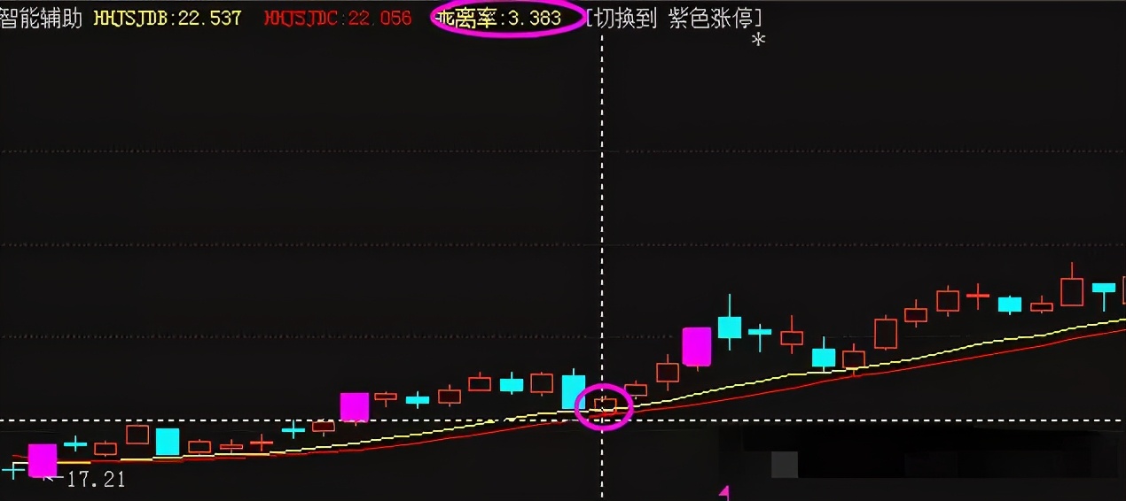 主力洗盘必有因，“MACD”必定先走出这样的形态，不下一万次验证