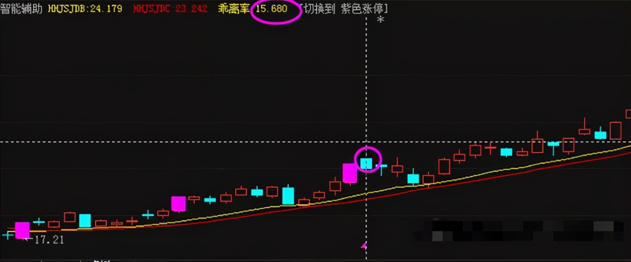 主力洗盘必有因，“MACD”必定先走出这样的形态，不下一万次验证