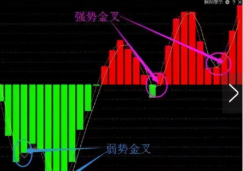 主力洗盘必有因，“MACD”必定先走出这样的形态，不下一万次验证