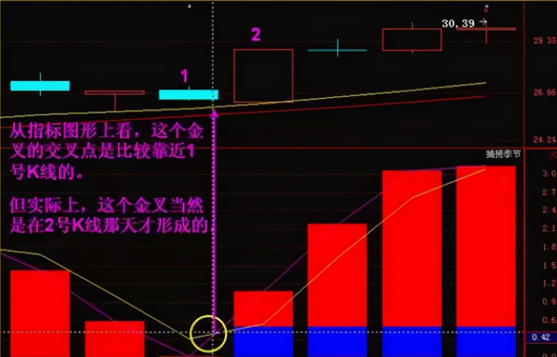 主力洗盘必有因，“MACD”必定先走出这样的形态，不下一万次验证