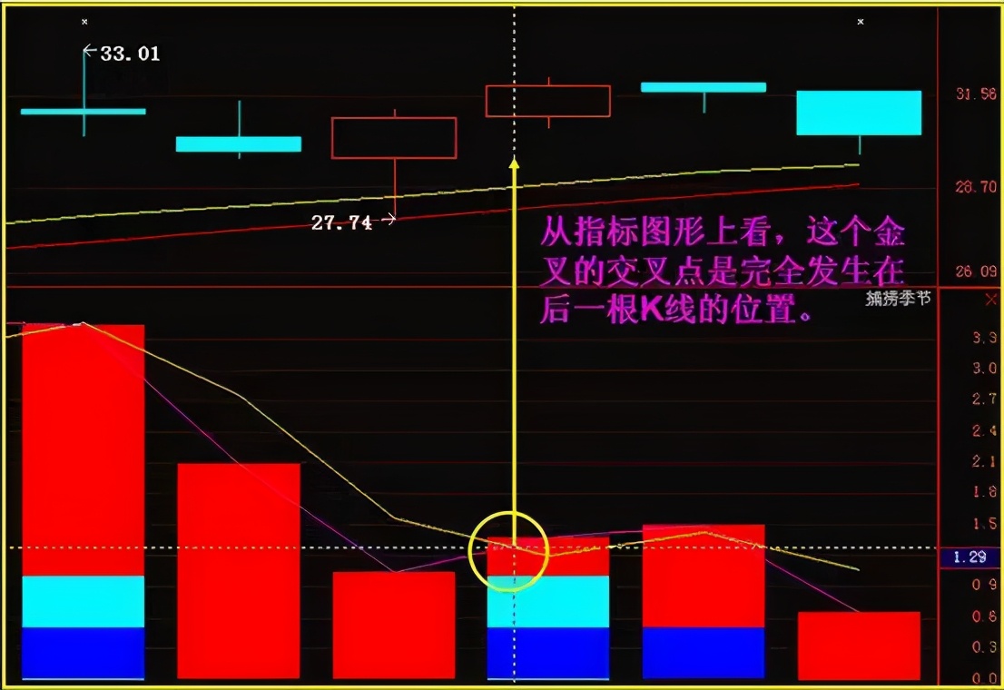 主力洗盘必有因，“MACD”必定先走出这样的形态，不下一万次验证