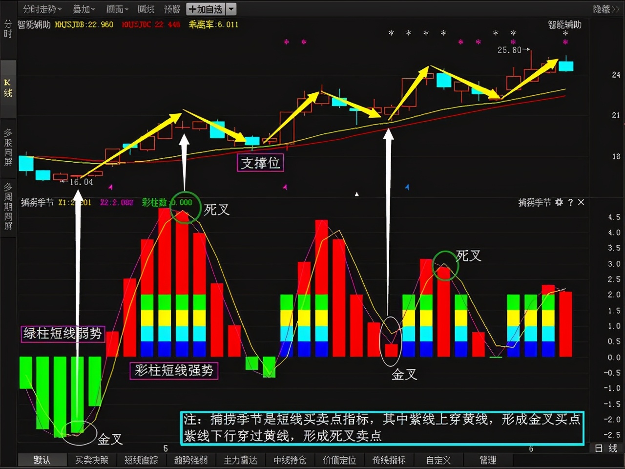 主力洗盘必有因，“MACD”必定先走出这样的形态，不下一万次验证