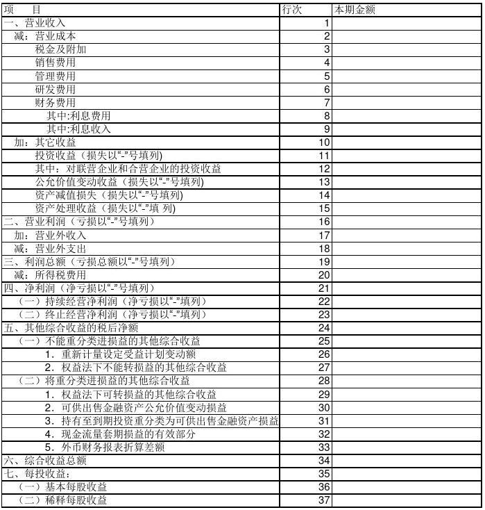 老板如何看懂财务报表？