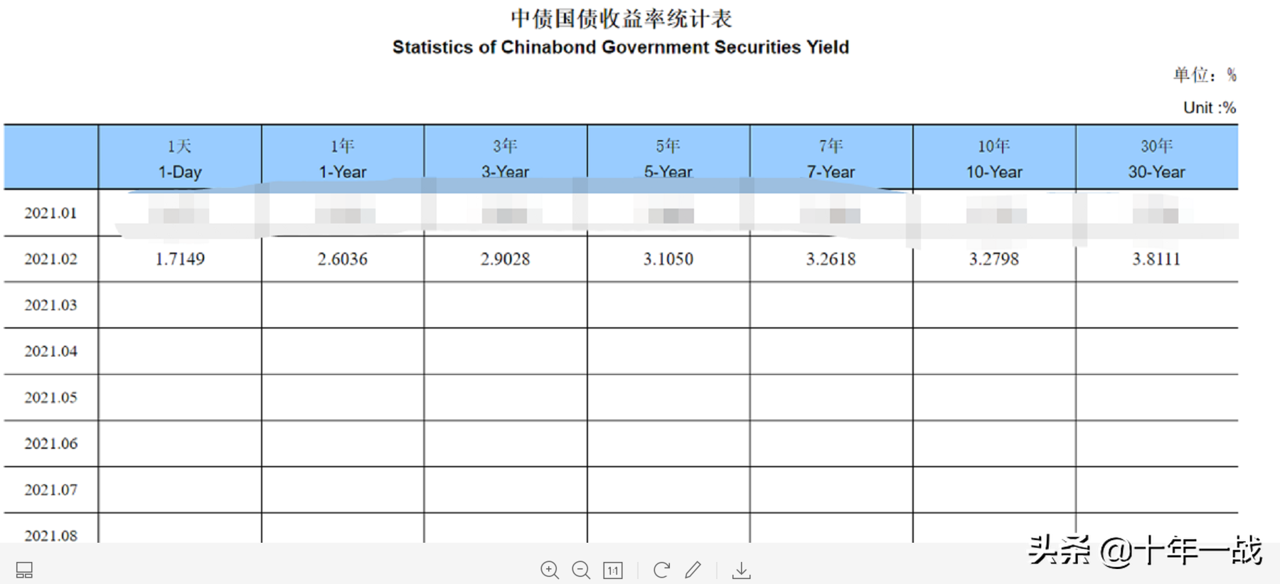 银行理财一年一赎的会有几个月的收益好吗？