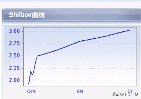 银行理财一年一赎的会有几个月的收益好吗？