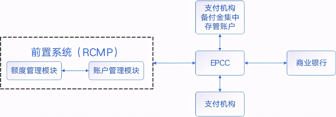 从上帝视角看支付-支付总架构解析