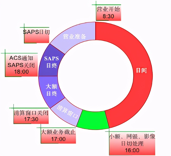 从上帝视角看支付-支付总架构解析