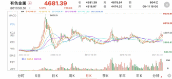 基金定投前应该考虑的3个问题