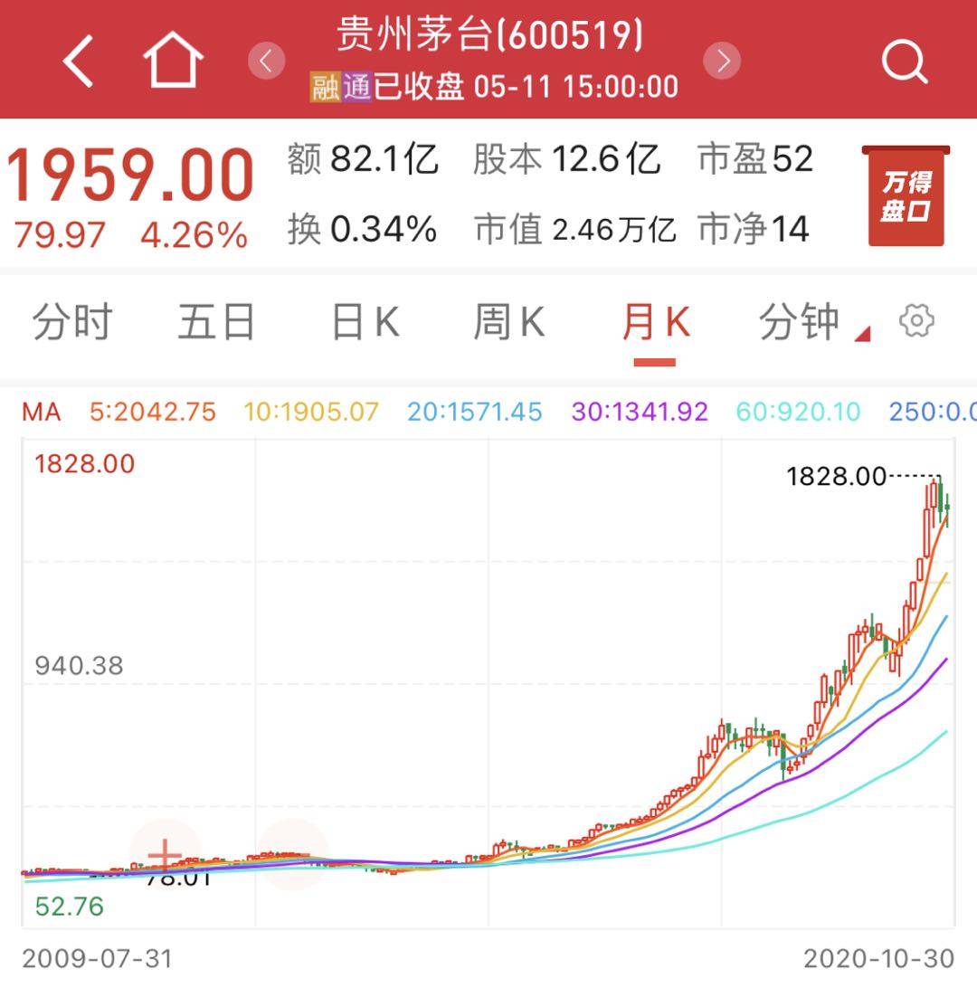 基金定投前应该考虑的3个问题