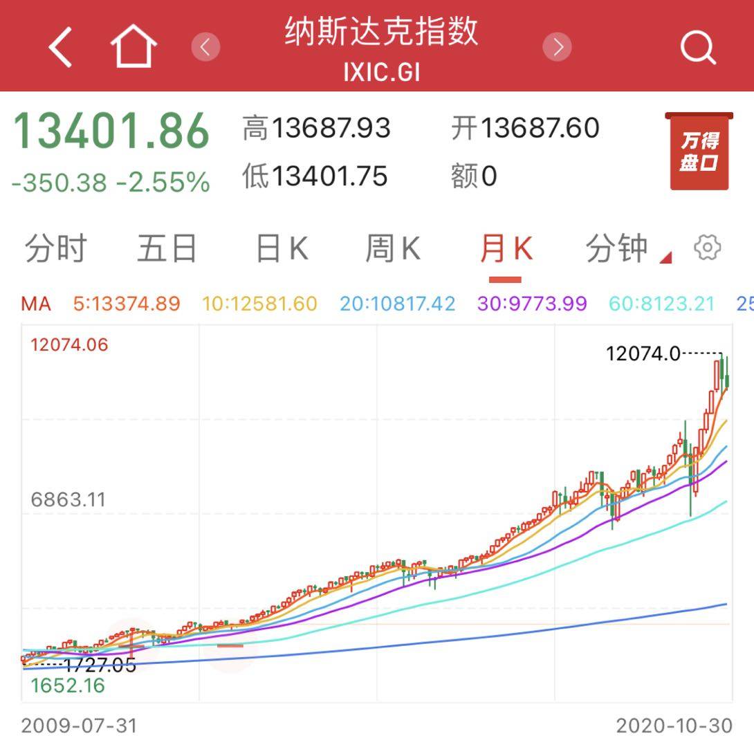 基金定投前应该考虑的3个问题