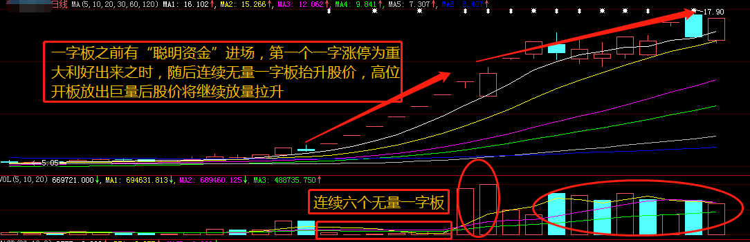 看懂了成交量，股票技术分析你就会了一半