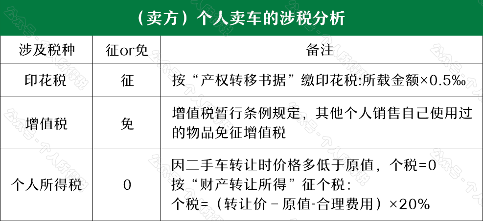 “公转私”解读：如何“套现”？