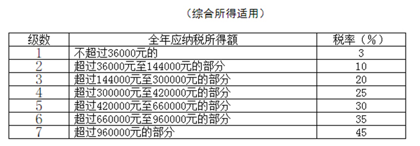 支付给兼职人员的钱按工资申报还是按劳务报酬？