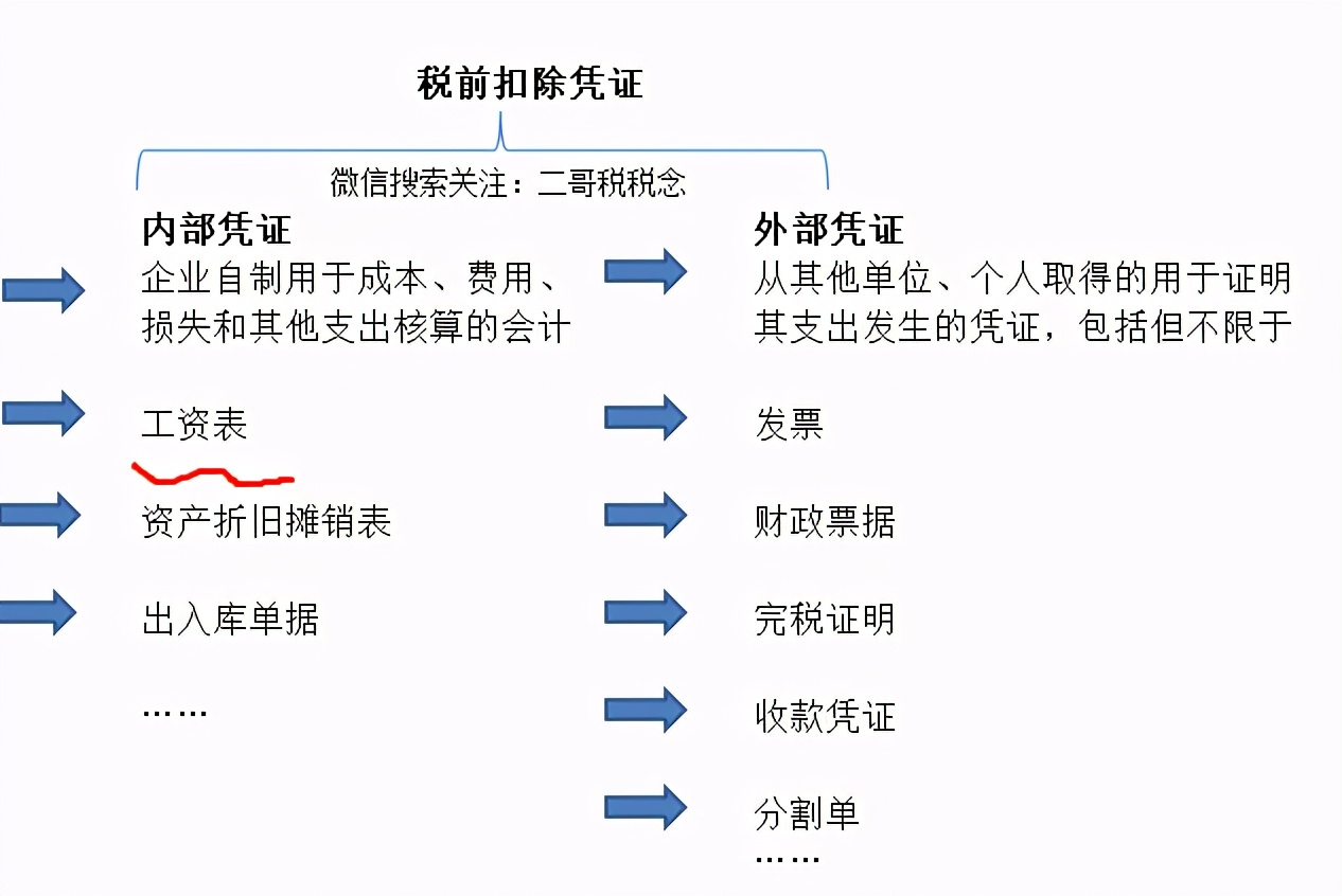 支付给兼职人员的钱按工资申报还是按劳务报酬？