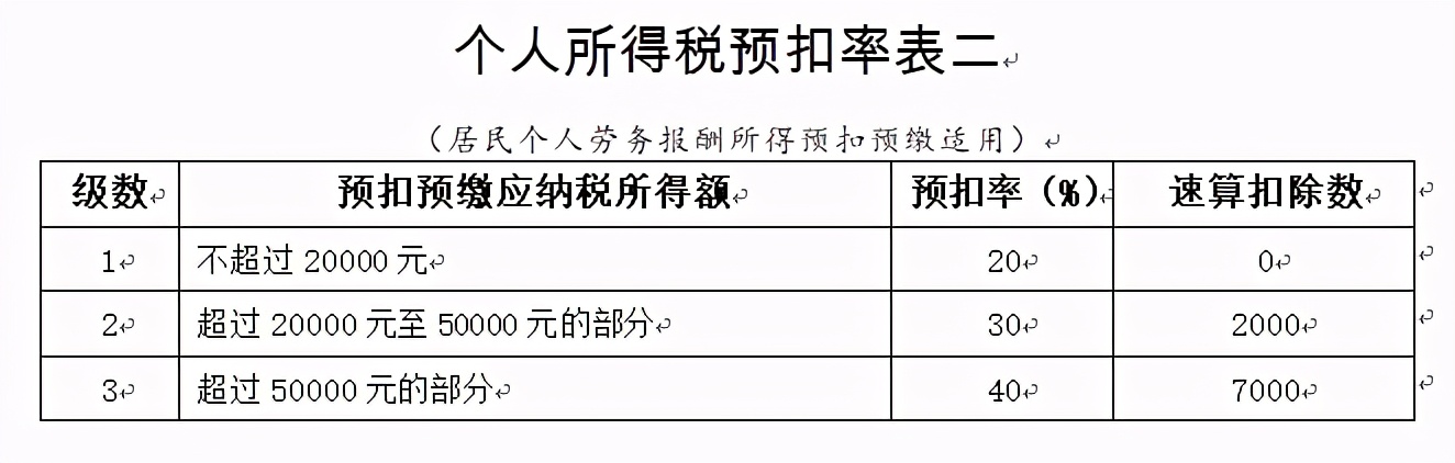 支付给兼职人员的钱按工资申报还是按劳务报酬？