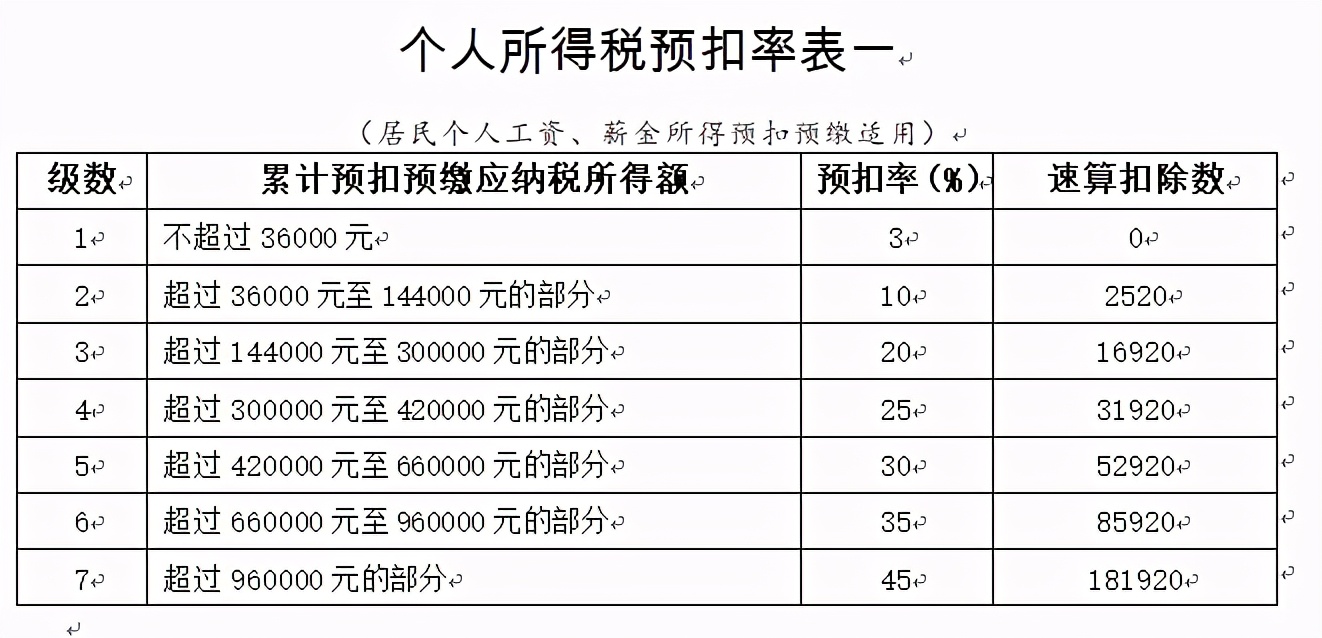 支付给兼职人员的钱按工资申报还是按劳务报酬？