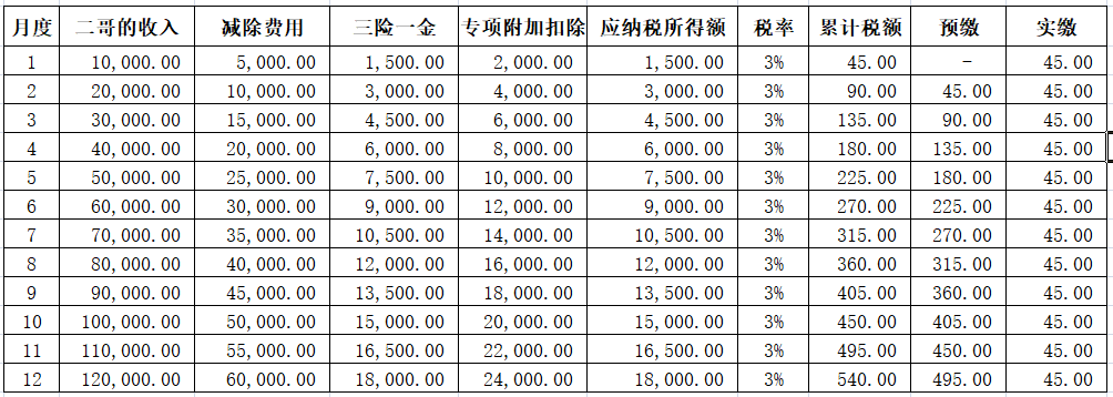 支付给兼职人员的钱按工资申报还是按劳务报酬？