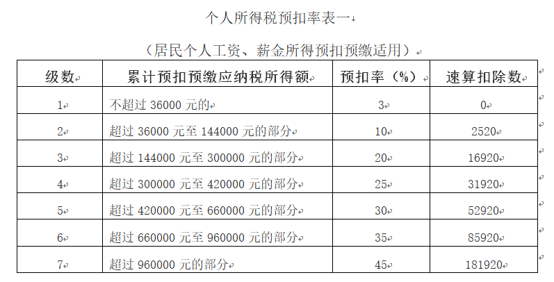 支付给兼职人员的钱按工资申报还是按劳务报酬？