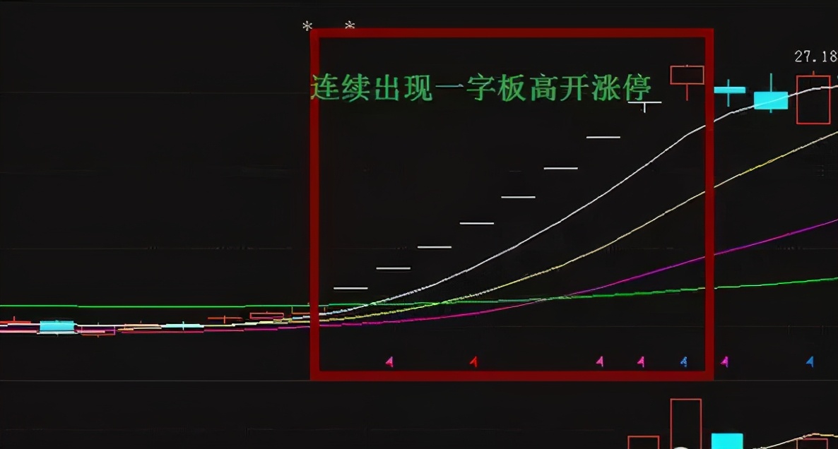 什么样的涨停板才能追？