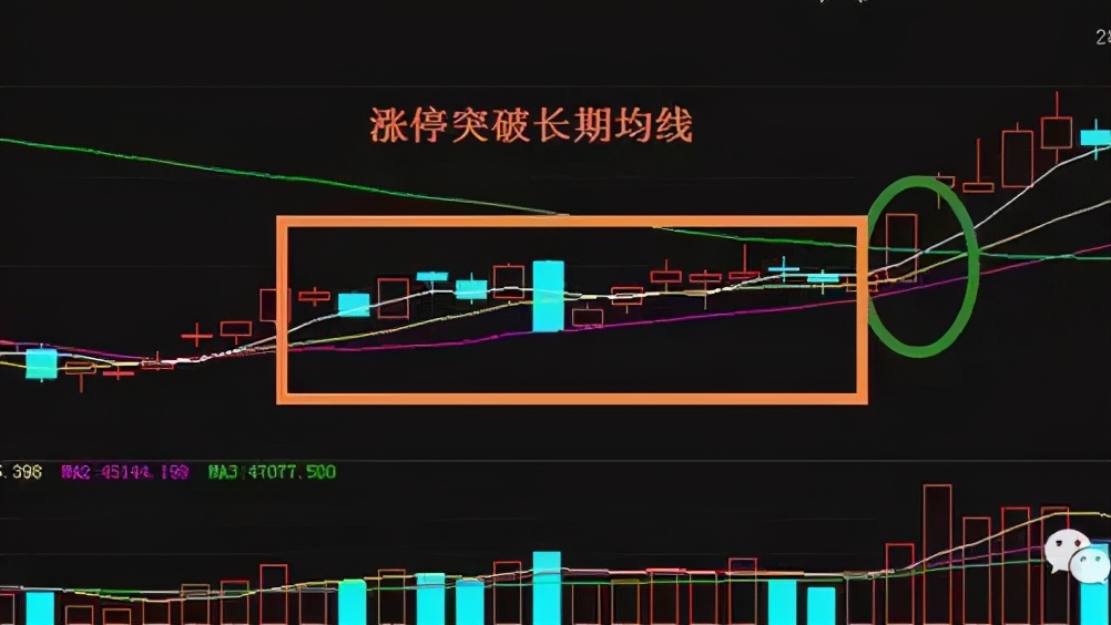 什么样的涨停板才能追？