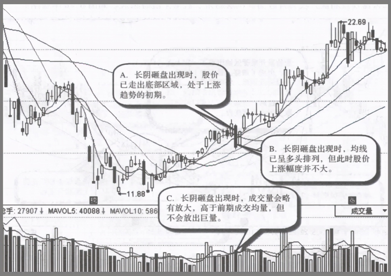 主力拉升前都会洗盘，但凡出现这几种特征，股价随时准备直线拉升