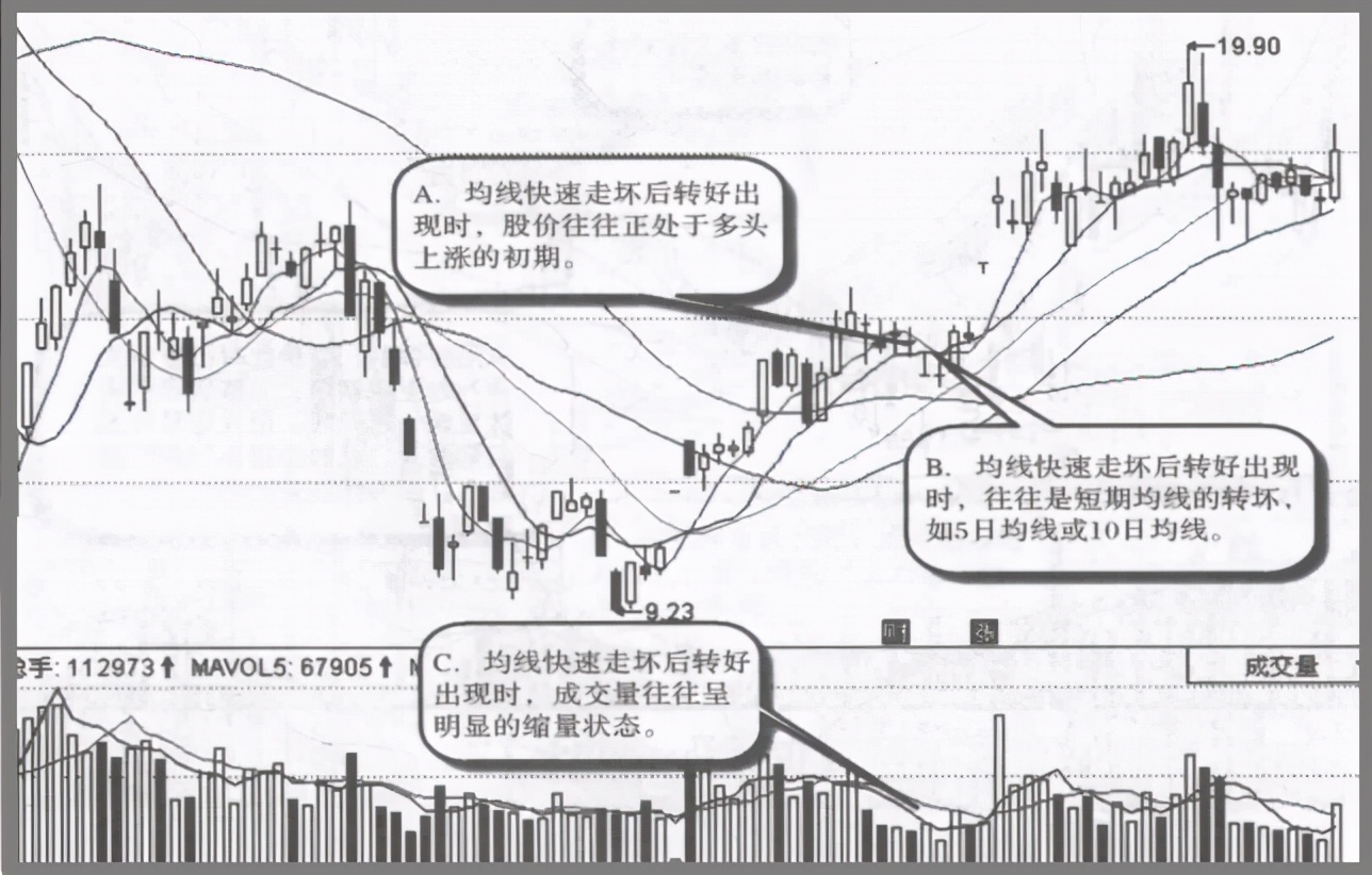 主力拉升前都会洗盘，但凡出现这几种特征，股价随时准备直线拉升