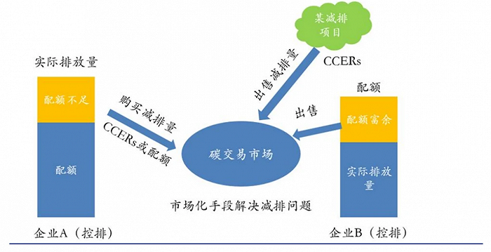 蚂蚁森林只是做公益？错了，它其实是万亿级的生意，你在帮它赚钱