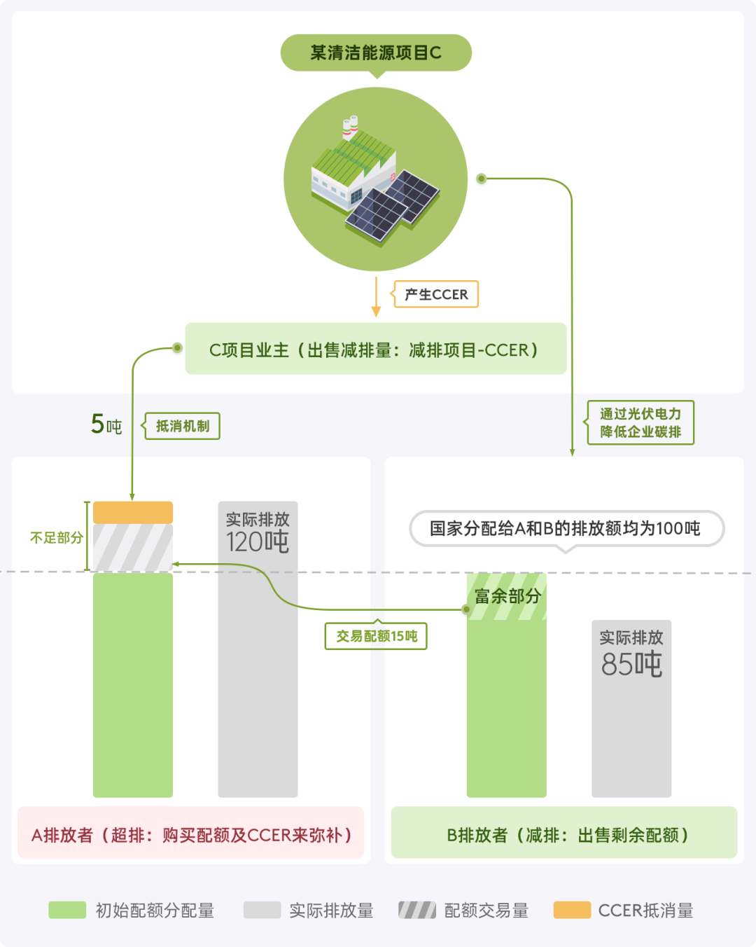 蚂蚁森林只是做公益？错了，它其实是万亿级的生意，你在帮它赚钱