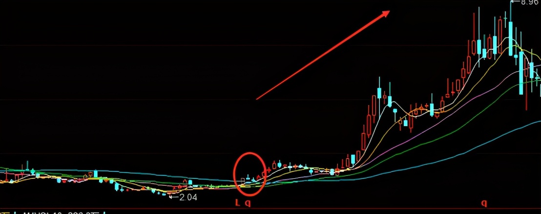 周线才是长期炒股的好方法