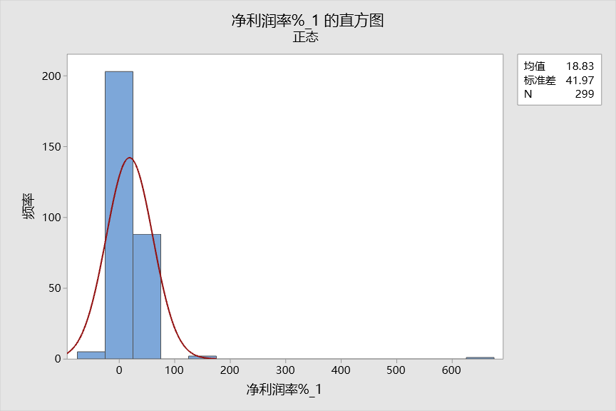 沪深300 指数估值（市盈率、市净率、市现率、市销率）的分布比较