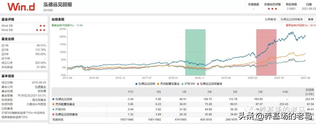 基金经理投资风格，值得收藏