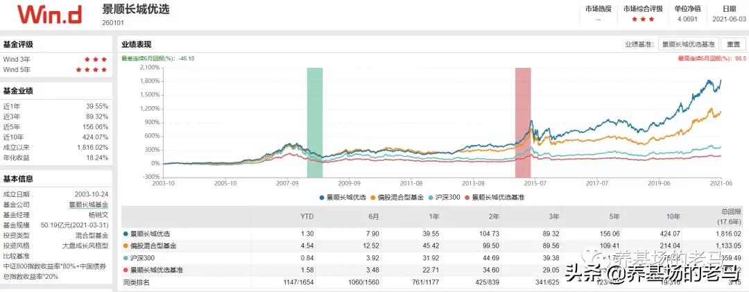 基金经理投资风格，值得收藏