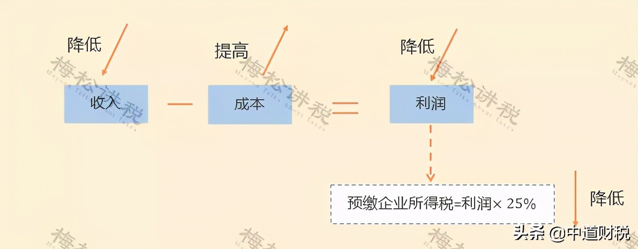 会计滥用“暂估”，补税128万！“暂估入账”怎么做？