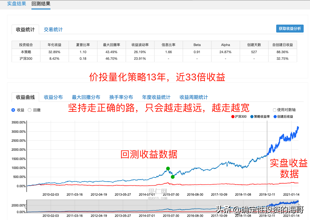 分享3种比较稳健的投资方法，但收益率都不低，适合散户学习