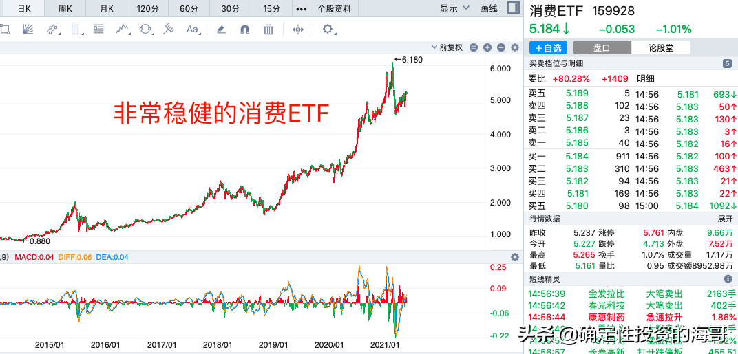 分享3种比较稳健的投资方法，但收益率都不低，适合散户学习