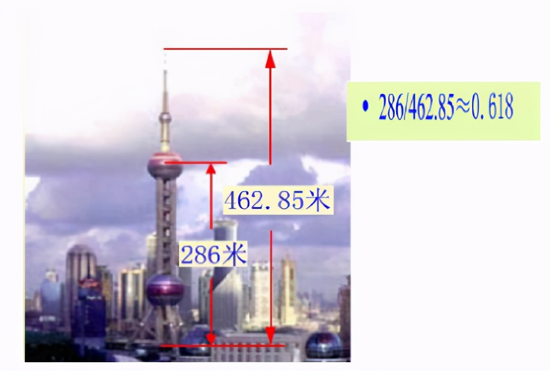 K线大法，黄金分割