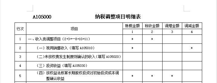 80%会计会漏掉：罚款，滞纳金汇缴你调整对了吗？